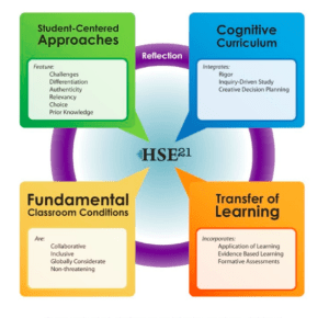 HSE21 Best Practice Model