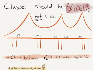 When we provide more students the opportunities to share in the classroom, we are building bridges to the world instead of placing them in a silo. https://www.flickr.com/photos/126588706@N08/14749002232/in/album-72157645530010989/