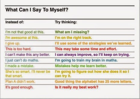 Something like this could help our students change their fixed mindset ideas into growth mindset thoughts.