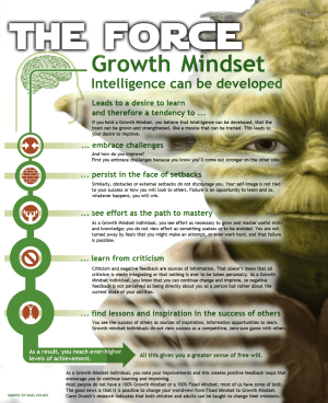 https://teacherpaulp.files.wordpress.com/2014/07/growth_mindset_poster1.png
