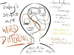 Today's Students are Wired Differently - Matt Miller