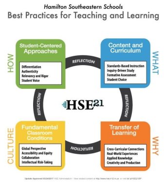 BestPracticesModel_HSE21_standalonegraphic_2017_05_24