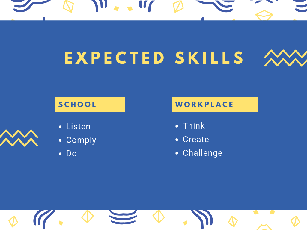 expected skills