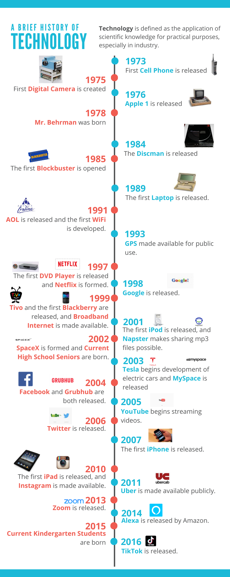 Brief History of Technology